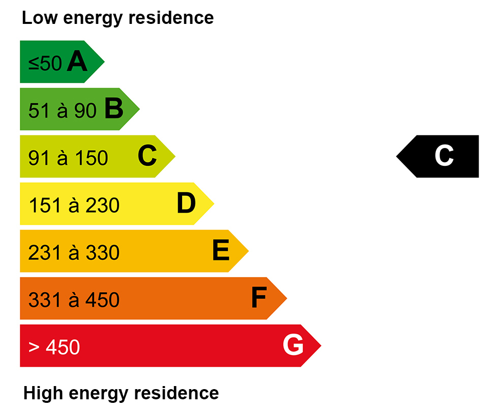 ECD energy : C