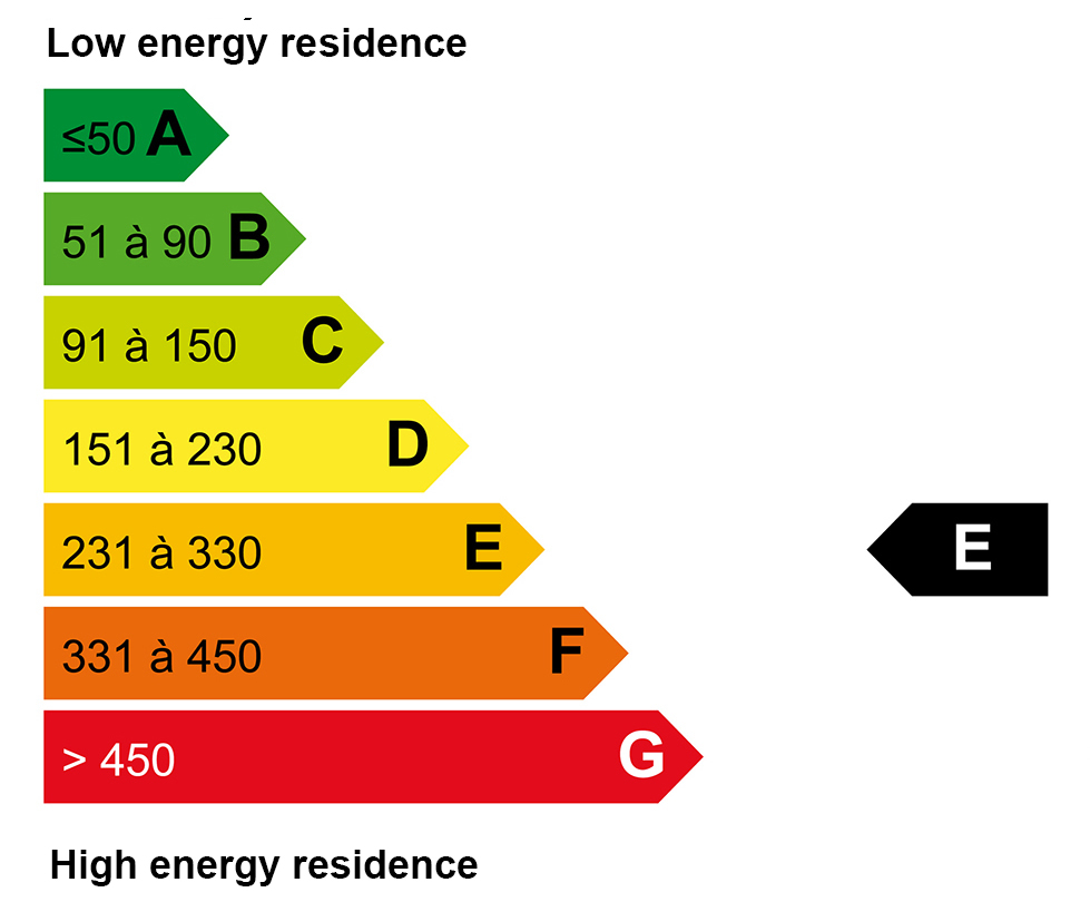 ECD energy : E
